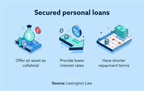 loan for punchcode|Personal Loan .